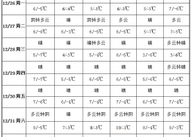 冷空氣南下 降雪天氣零星 ()