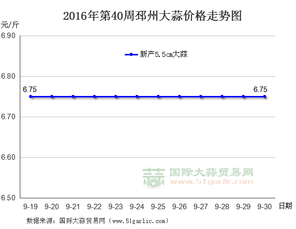 201640ݴr(ji)߄(sh)DHQ(mo)׾W(wng)